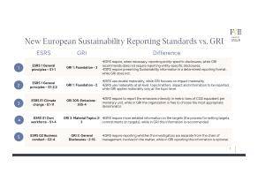New European Sustainability Reporting Standards vs GRI.pdf